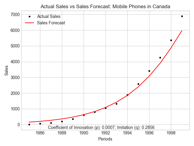 Mobiles