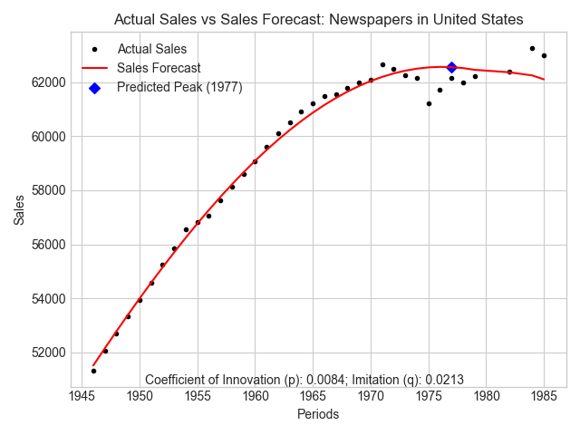 newspapers
